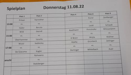 Das war Tag 1 – gute Quali-Matches & Ausblick auf TCT-Donnerstag